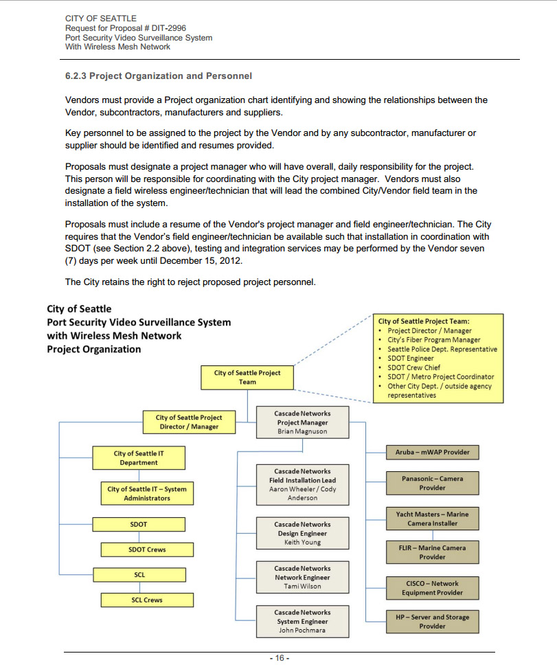 DHS SPY GRID