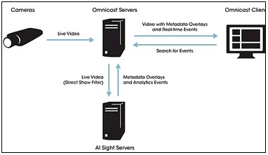 Big Brother/Sis And Surveillance Systems